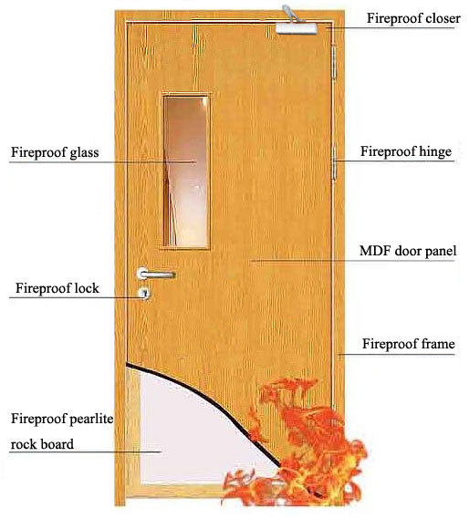 Fire Resistant Door